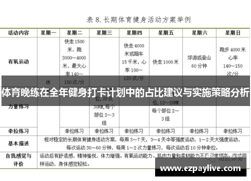 体育晚练在全年健身打卡计划中的占比建议与实施策略分析