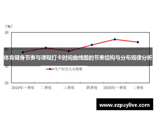 体育健身节奏与课程打卡时间曲线图的节奏结构与分布规律分析