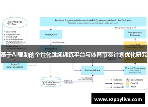 基于AI辅助的个性化跳绳训练平台与体育节奏计划优化研究
