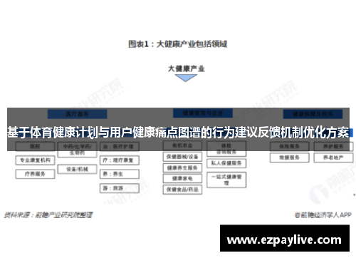 基于体育健康计划与用户健康痛点图谱的行为建议反馈机制优化方案