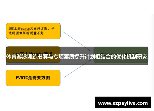 体育游泳训练节奏与专项素质提升计划相结合的优化机制研究