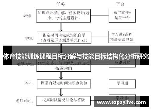 体育技能训练课程目标分解与技能目标结构化分析研究