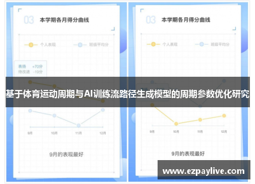 基于体育运动周期与AI训练流路径生成模型的周期参数优化研究