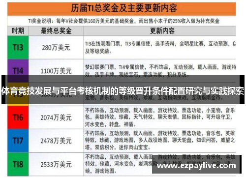 体育竞技发展与平台考核机制的等级晋升条件配置研究与实践探索