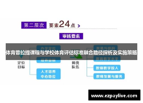 体育普拉提课程与学校体育评估标准融合路径探析及实施策略